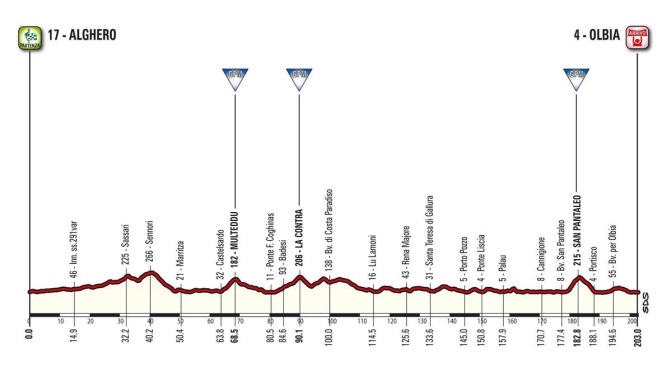 <b>Giro d’Italia 2017, Alghero-Olbia</b>: data, strade chiuse, percorso e altimetria della 1° tappa del Giro 100 [AGGIORNATO]