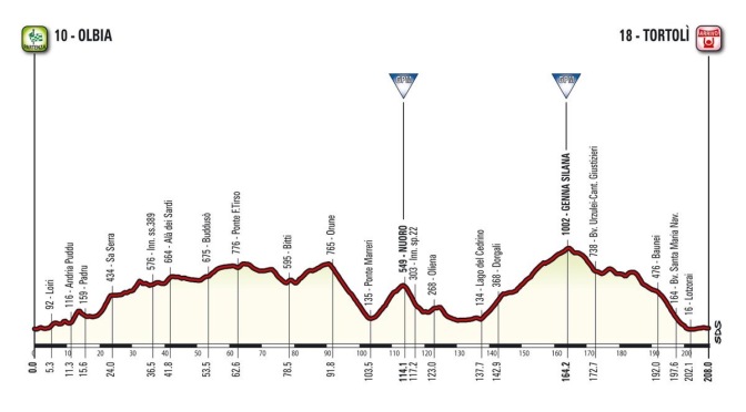 <b>Giro d’Italia 2017, Olbia-Tortolì</b>: strade chiuse, percorso e altimetria della tappa di sabato 6 maggio [AGGIORNATO]