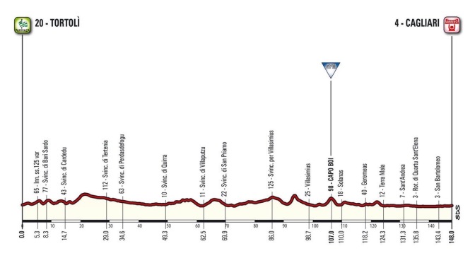 <b>Giro d’Italia 2017, Tortolì-Cagliari</b>: sarà volata nella 3° tappa dell’edizione 100